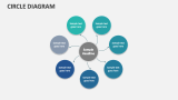 Circle Diagram - Slide 15