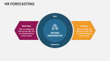 Human Resource (HR) Forecasting - Slide 4
