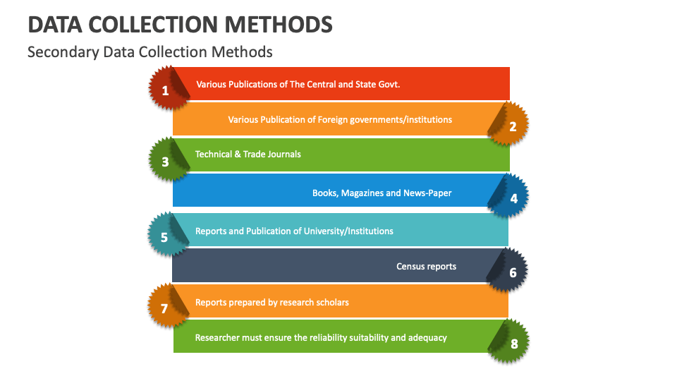 Data Collection Methods Template for PowerPoint and Google Slides - PPT ...