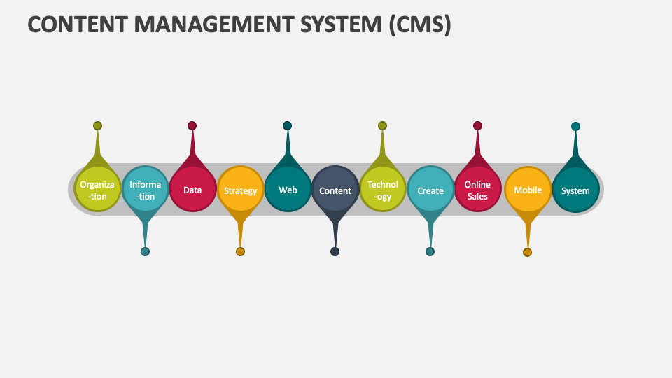Content Management System (CMS) Template for PowerPoint and Google ...