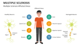 Multiple Sclerosis Affected Areas - Slide 5