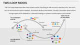 Two-Loop Model - Slide 1