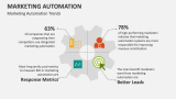 Marketing Automation Template for PowerPoint and Google Slides - PPT Slides