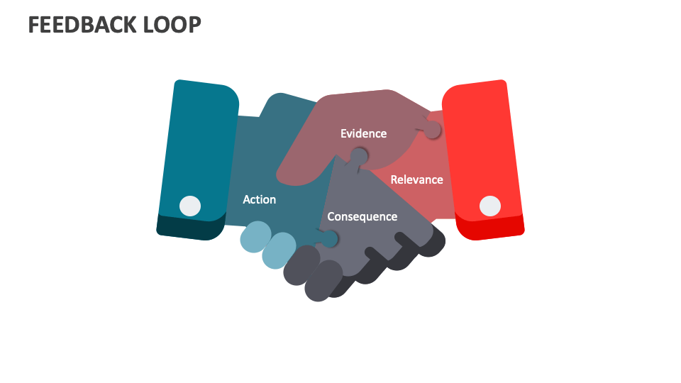 Feedback Loop Template for PowerPoint and Google Slides - PPT Slides