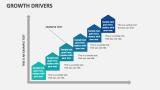 Growth Drivers - Slide 4