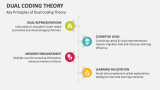 Key Principles of Dual Coding Theory - Slide 3