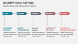 Key Risk Factors for Occupational Asthma - Slide 6