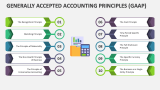 Generally Accepted Accounting Principles (GAAP) - Slide 2