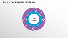 Four Stage Wheel Diagram - Slide 1
