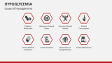 Causes of Hypoglycemia - Slide 3