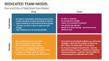 Pros and Cons of Dedicated Team Model - Slide 11