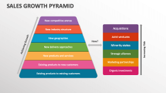 Sales Growth Pyramid - Slide 1