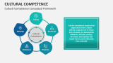 Cultural Competence Conceptual Framework - Slide 11
