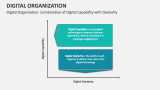 Digital Organization: Combination of Digital Capability with Dexterity - Slide 4