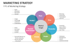 7 P's of Marketing Strategy - Slide 9