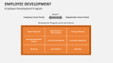 Employee Development Program - Slide 11