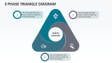 3 Phase Triangle Diagram - Slide 1