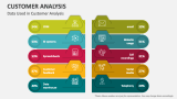 Customer Analysis PowerPoint and Google Slides Template - PPT Slides