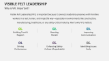 Why is Visible Felt Leadership Important? - Slide 3