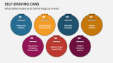What Safety Features do Self-Driving Cars Have? - Slide 4