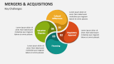 Key Challenges in Mergers and Acquisitions - Slide 10
