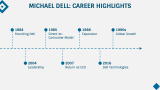 Presentation on Michael Dell - Slide 5