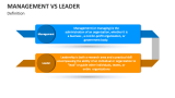 Definition of Management Vs Leader - Slide 2