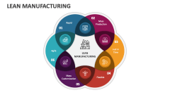Lean Manufacturing - Slide 1