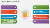 Risks of Generative AI - Slide 1