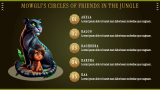 Jungle Book - Slide 6