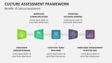 Benefits of Cultural Assessment - Slide 6