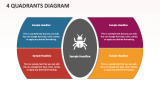 4 Quadrants Diagram - Slide 1