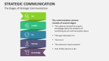 The Stages of Strategic Communication - Slide 6