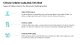 Types of Cables Used in the Structured Cabling System - Slide 3