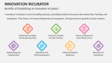 Benefits of Establishing an Innovation Incubator - Slide 8