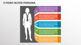 5 Point Buyer Persona - Slide 1