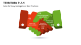 Sales Territory Plan Management Best Practices - Slide 3