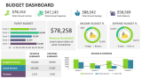 Budget Dashboard - Slide 1