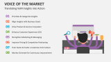 Translating Voice of the Market Insights into Action - Slide 5