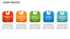 CDMP Process - Slide 1