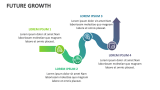 Future Growth - Slide 2