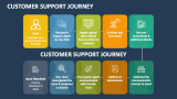 Customer Support Journey - Slide 3