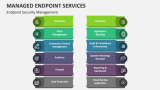 Endpoint Security Management Services - Slide 5