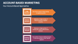 Four Account-Based Marketing Approaches - Slide 9