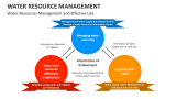 Water Resource Management - Slide 7