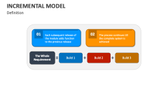 Incremental Model PowerPoint and Google Slides Template - PPT Slides