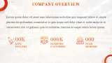 Poultry Farm Company Presentation - Slide 3