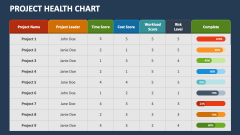 Project Health Chart - Slide