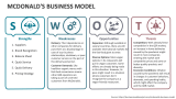 Mcdonald's Business Model - Slide 3