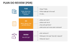 Plan Do Review (PDR) - Slide 2